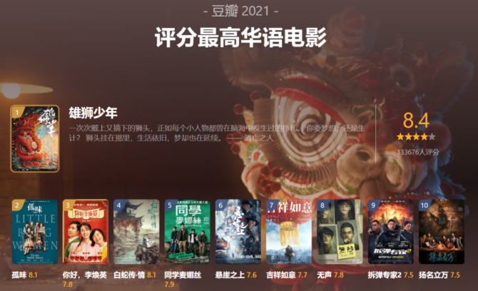 搞笑电影推荐：轻松解压，优质搞笑电影资源，无需下载，极速在线查看！