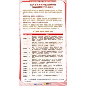 2022年度最新院线电影合集：按月更新，视频免费观看！