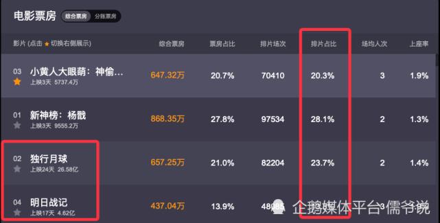 2022年度最新院线电影合集：按月更新，视频免费观看！