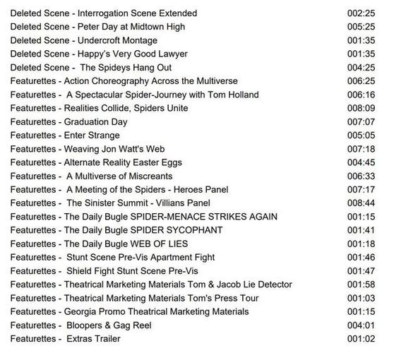 《蜘蛛侠：英雄无归加长剪辑蓝光REMUXwai+gua中英双字25G最清晰版本》超级英雄电影，极速在线查看！