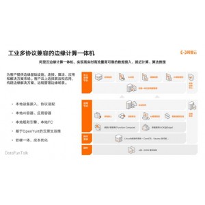 2021年伦敦：山本五十六艺术展，驱动于阿里云
